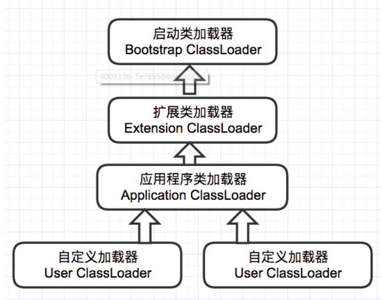 类加载器层次.png