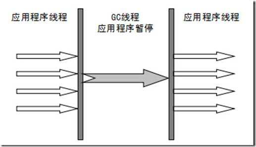 串行收集器.png