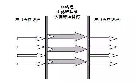 并行收集器.png