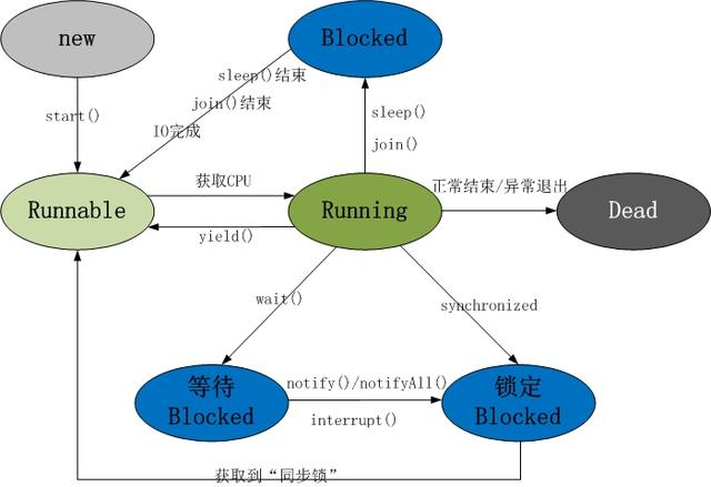 线程状态.png