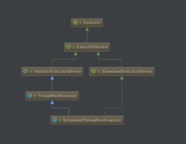 Executor类图.png