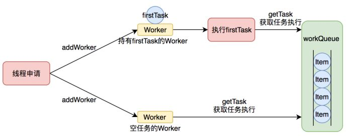 worker执行任务的模型.png