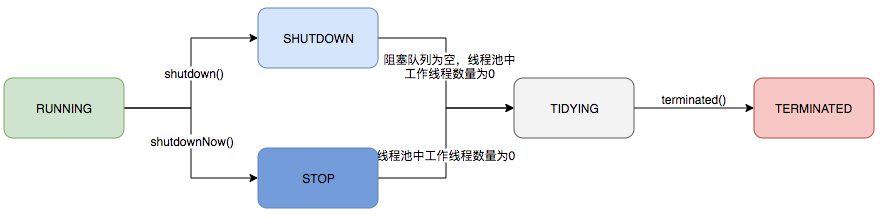 生命周期转换.png