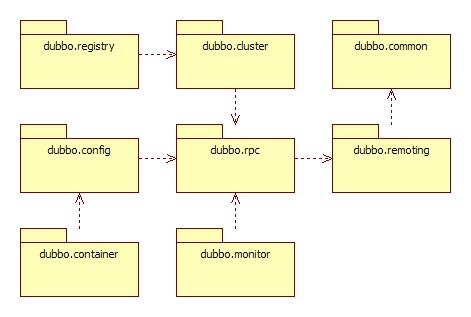 Dubbo包图.png
