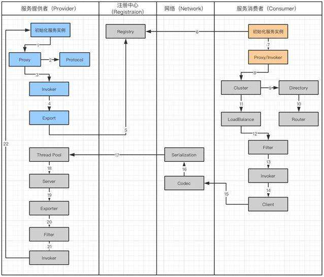Dubbo服务暴露实现原理.png