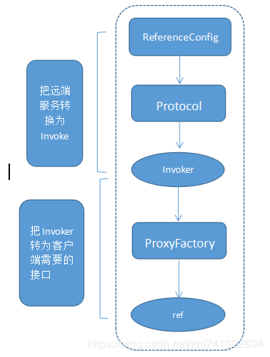Dubbo服务消费者消费服务机制.png