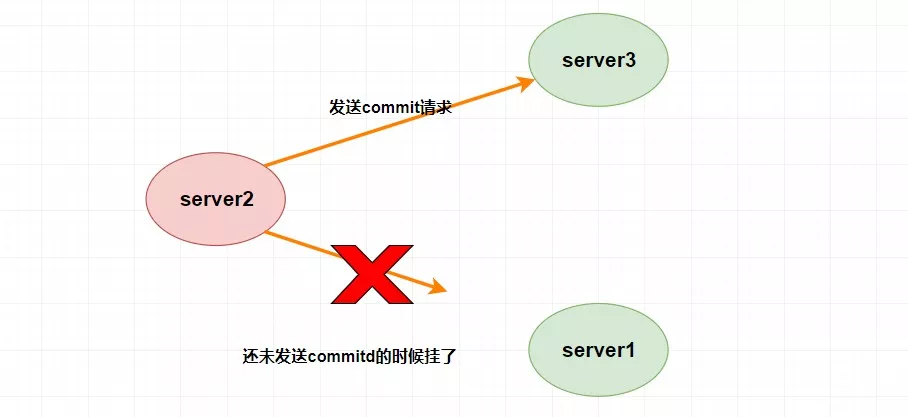 Zab崩溃恢复.png