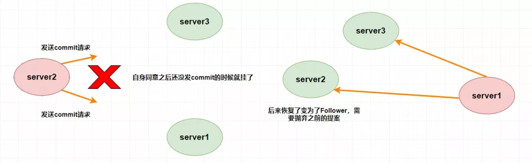 Zab崩溃恢复2.png