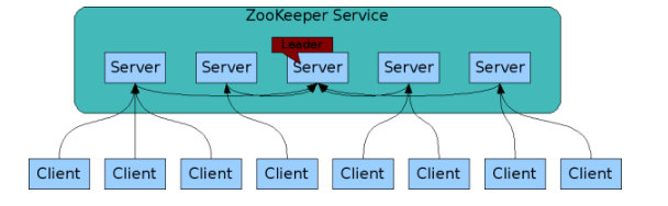 ZooKeeper架构1.png