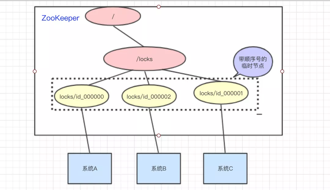 Zookeeper分布式锁2.png
