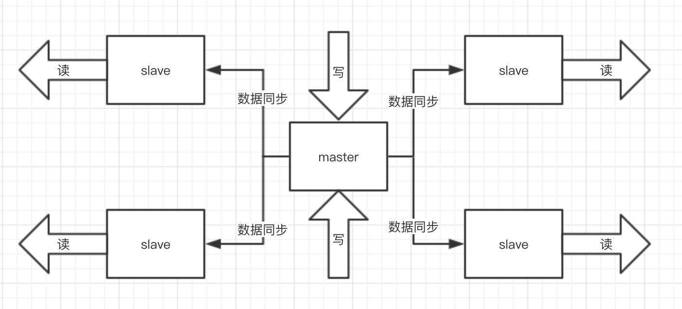 redis主从同步.png