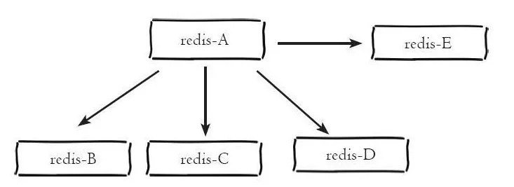 redis主从模式.png