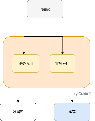 redis章节之分布式缓存.png