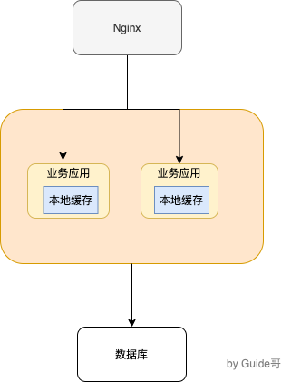 redis章节之本地缓存.png