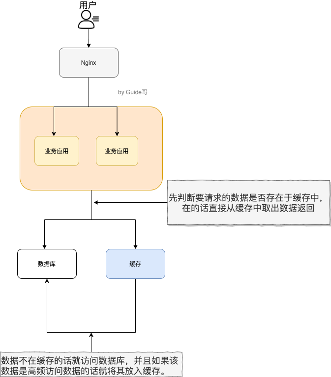 为什么要用Redis.png