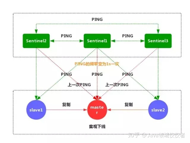 哨兵工作原理4.png