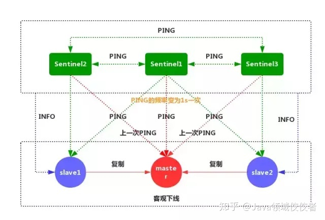 哨兵工作原理5.png