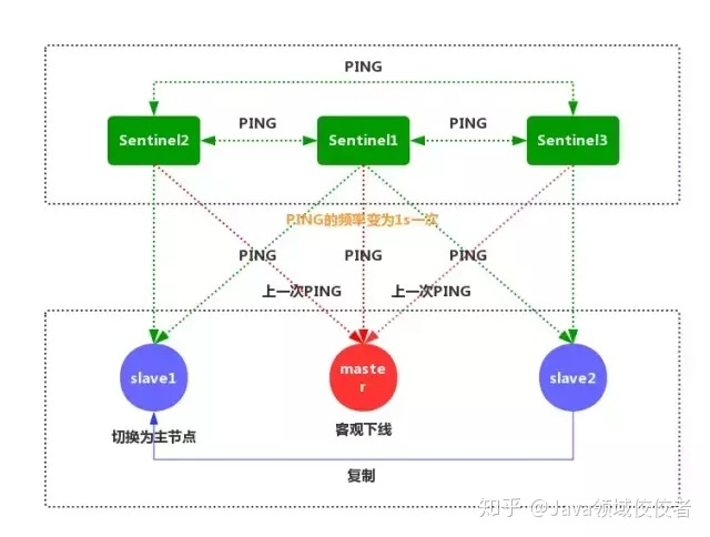 哨兵工作原理6.png