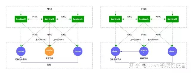 哨兵工作原理7.png