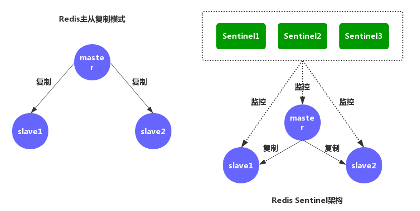 哨兵架构图.png