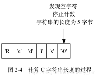 C语言字符串.png