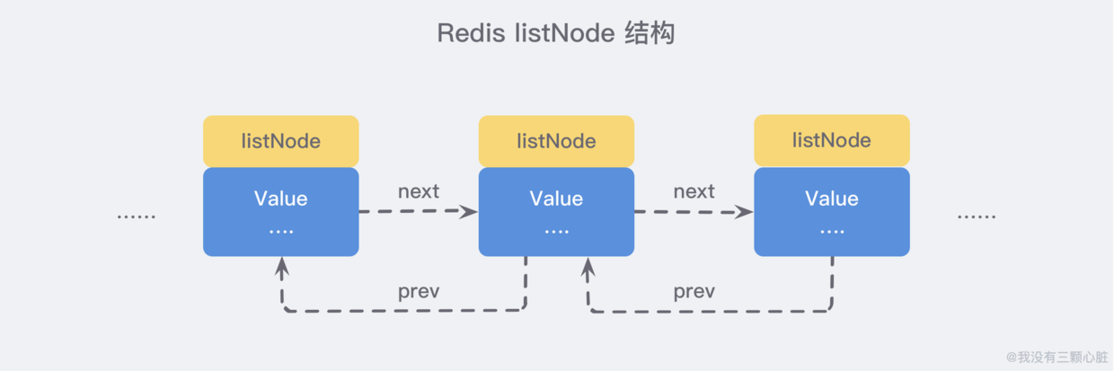 Redis-listNode结构.png