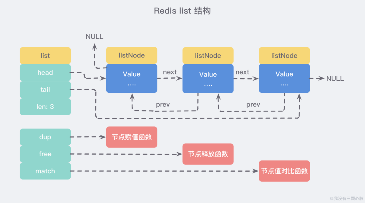 Redis-list结构.png