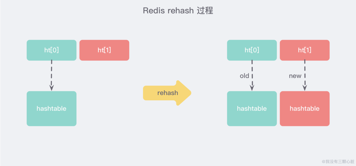 Redis-rehash过程.png