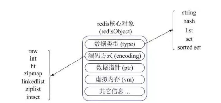 Redis数据类型.png