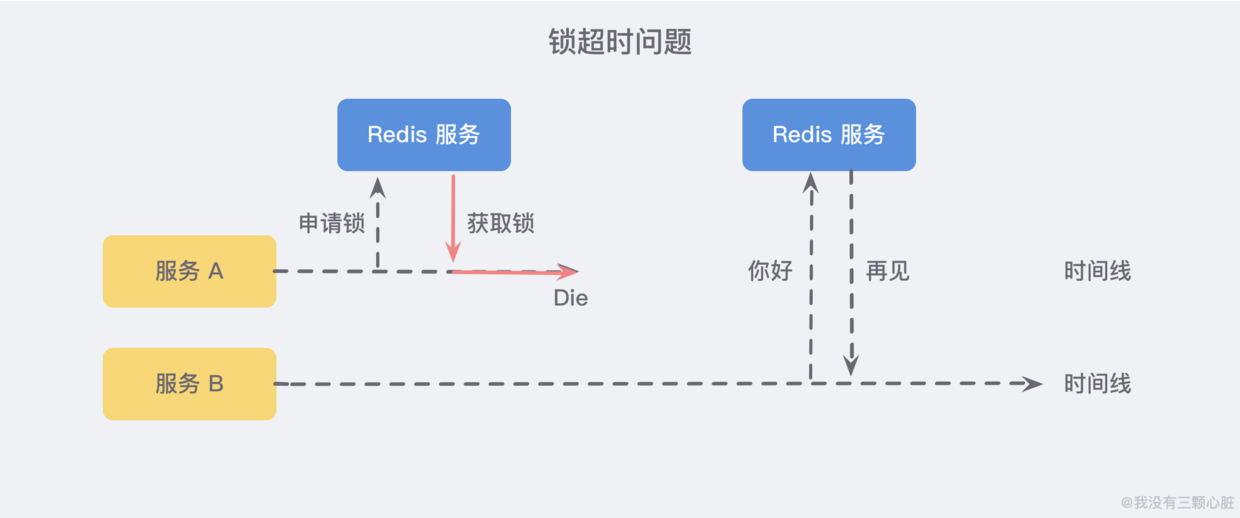 redis锁超时.png