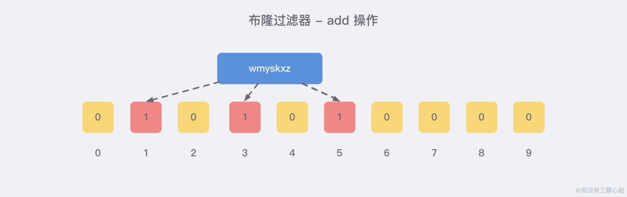 布隆过滤器添加操作.png
