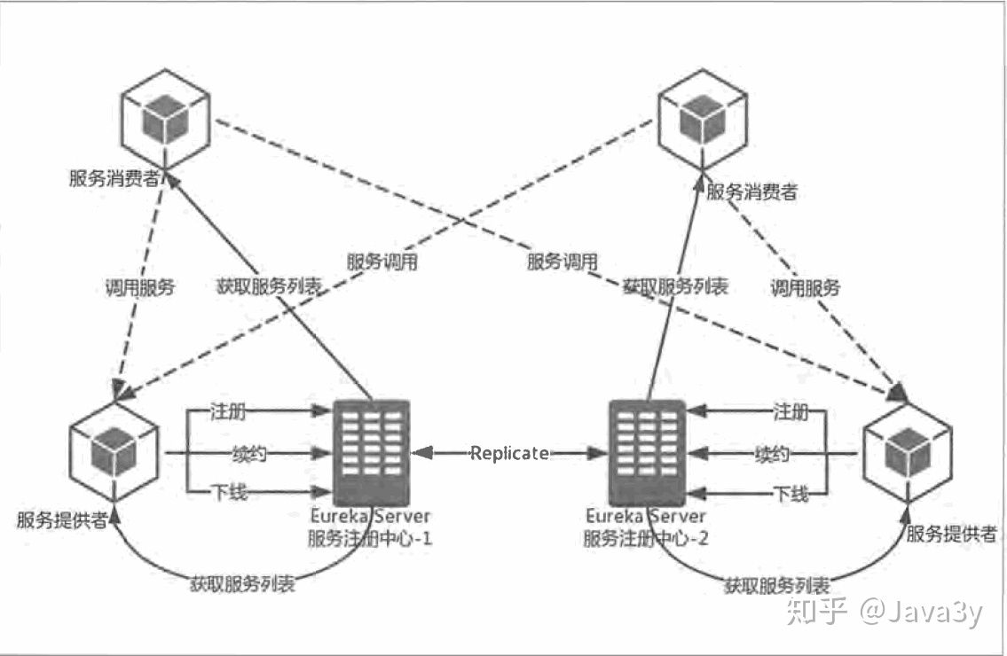 Eureka服务治理.png