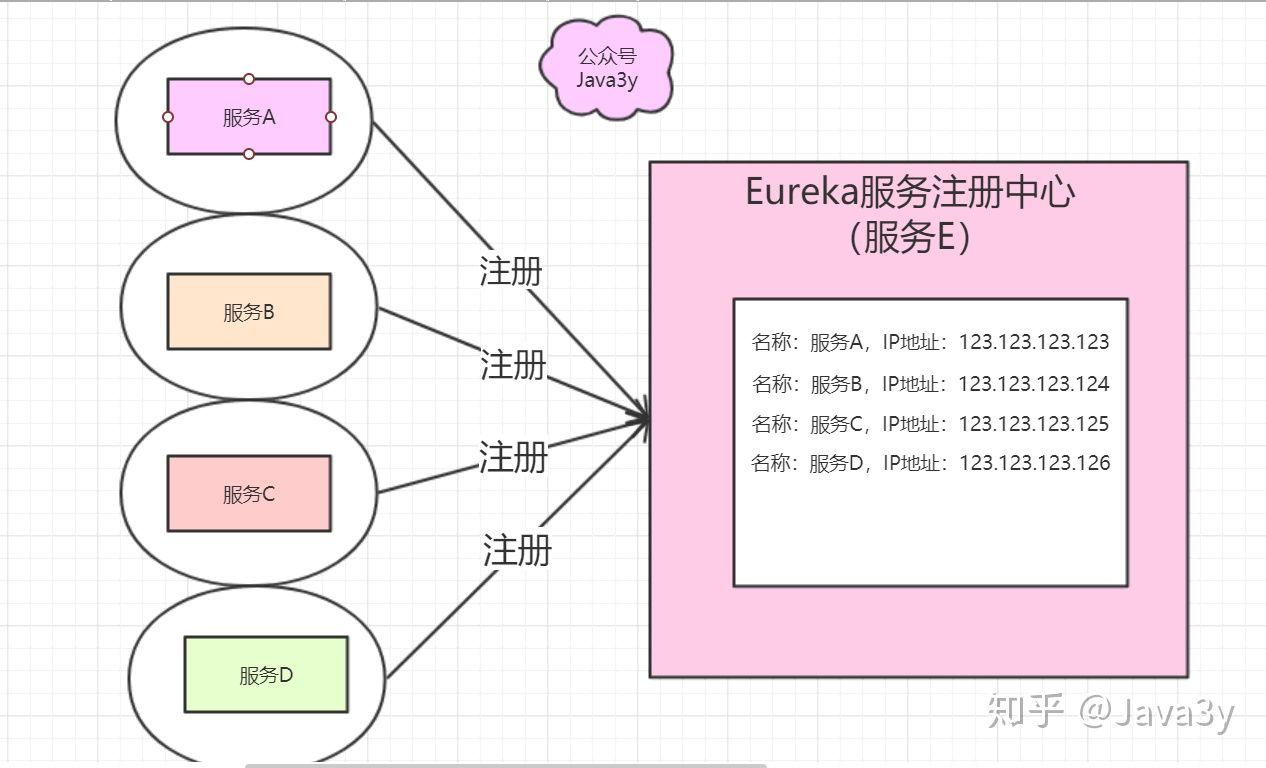 Eureka服务注册中心.png