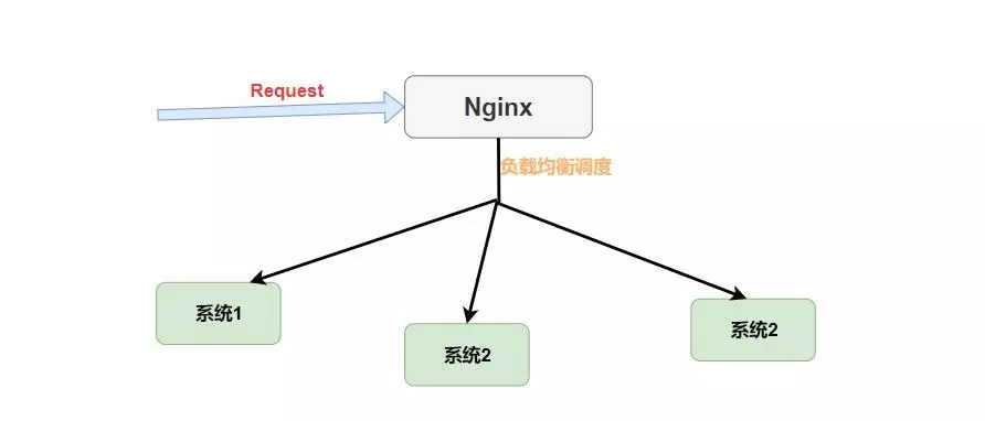 Nignx负载均衡.png