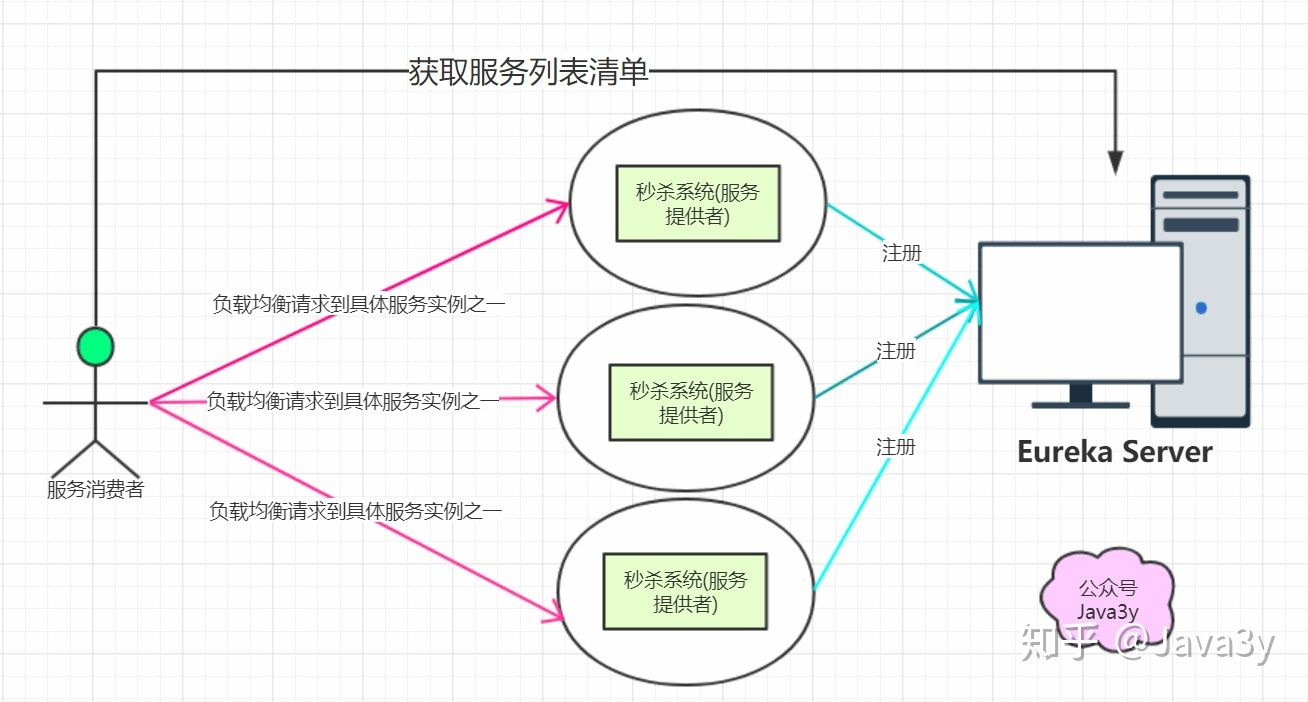 客户端服务端负载均衡.png