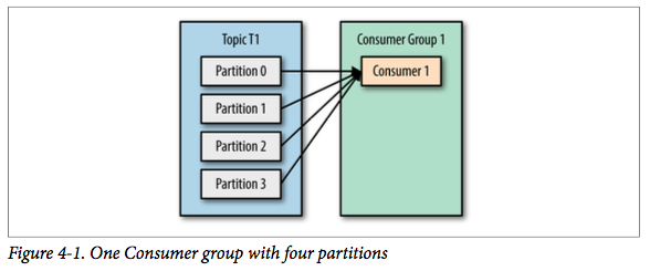 kafka消费者与消费组.png