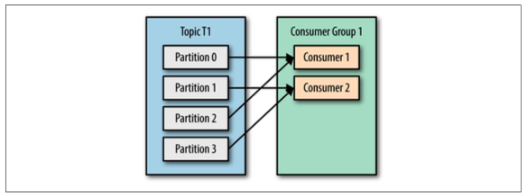 kafka消费者与消费组2.png