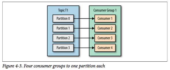 kafka消费者与消费组3.png