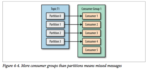kafka消费者与消费组4.png