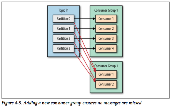 kafka消费者与消费组5.png