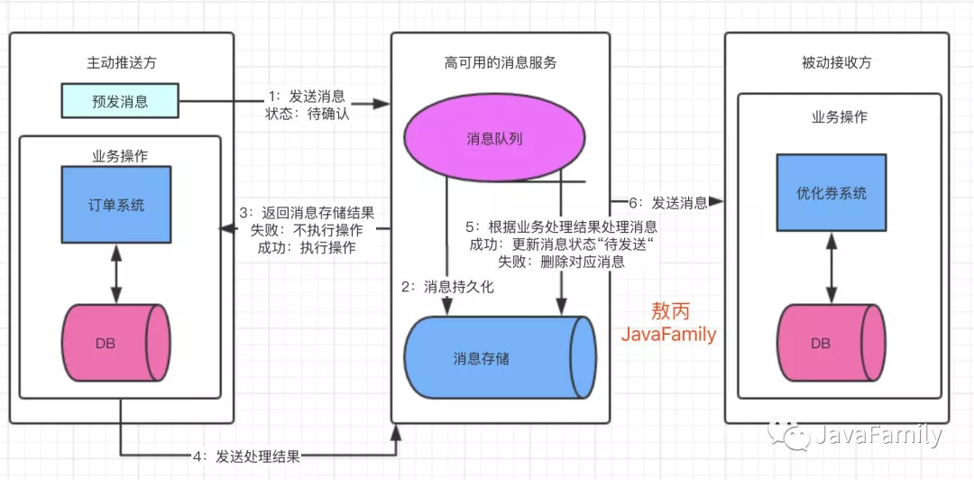 事务最终一致性.png