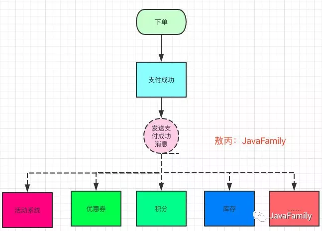 普通下单图解.png