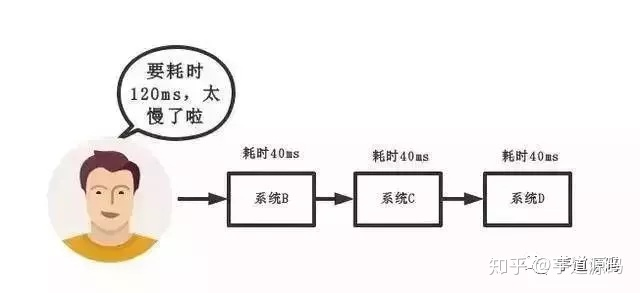 消息队列之异步传统模式.png