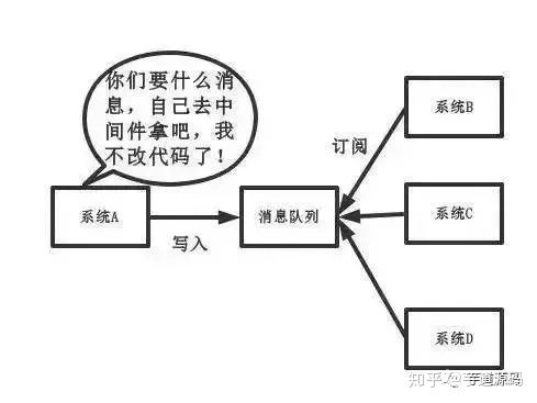 消息队列之解耦中间件模式.png