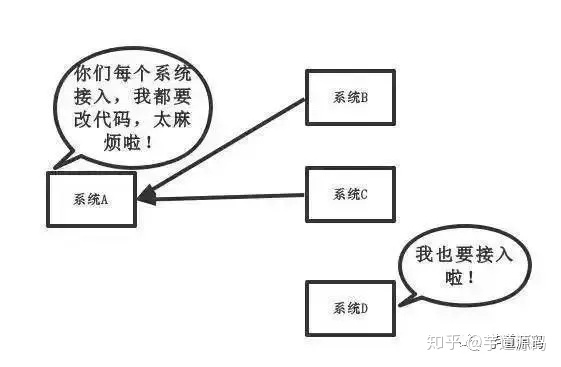 消息队列之解耦传统模式.png