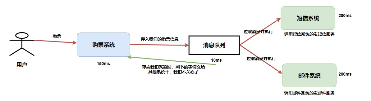 Rocket章节之解耦.png