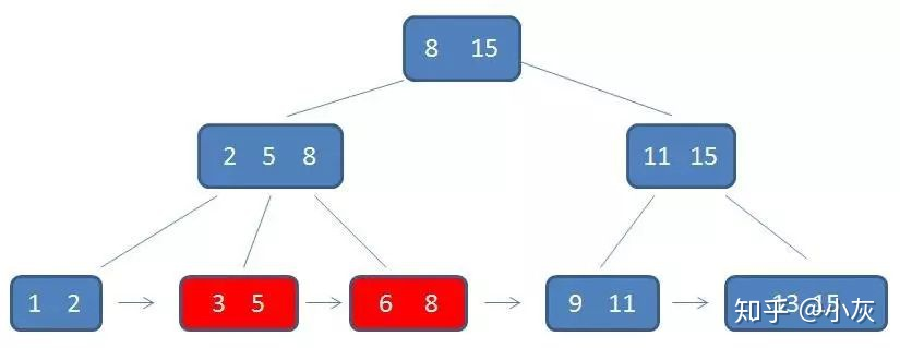 面试B+树范围查询2.png