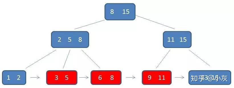 面试B+树范围查询3.png