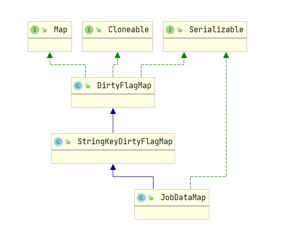 JobDataMap继承关系.png