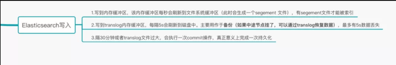 Elasticsearch写操作2.png